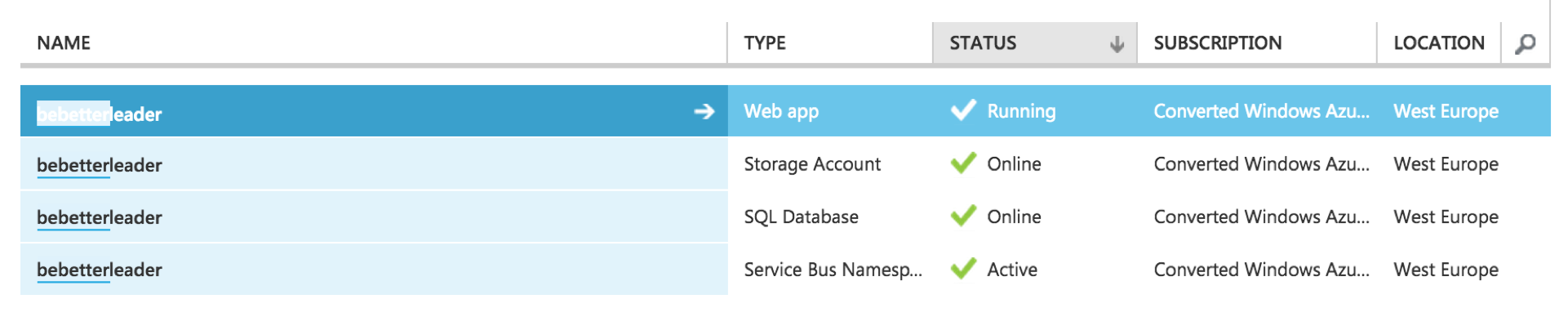 Azure sevices in use